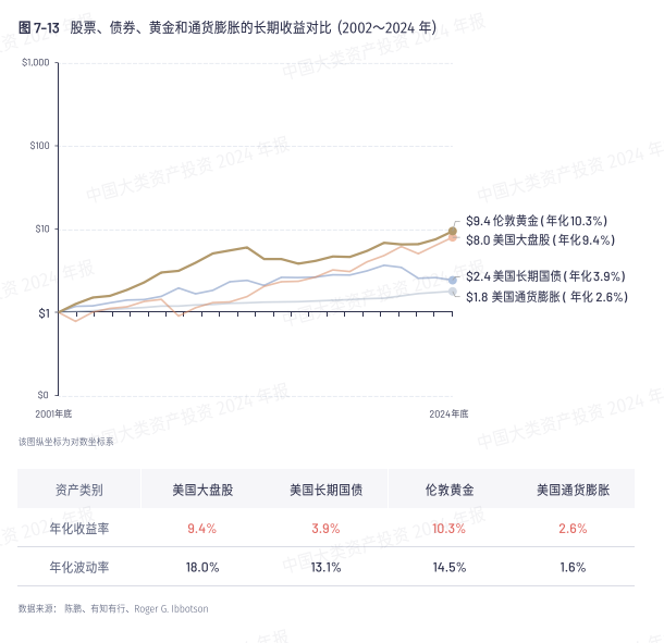 黄金能扛风险吗现在