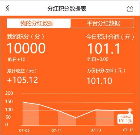宠物托儿所挣钱吗