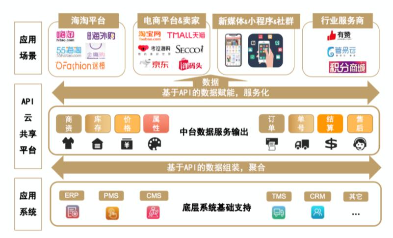 奢侈品回收入行
