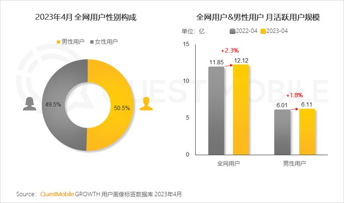 男性消费者的消费特点