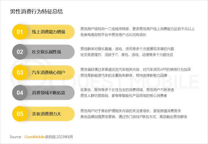 男性消费者的消费特点