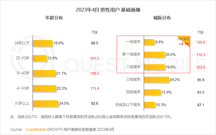 男性消费者的消费特点