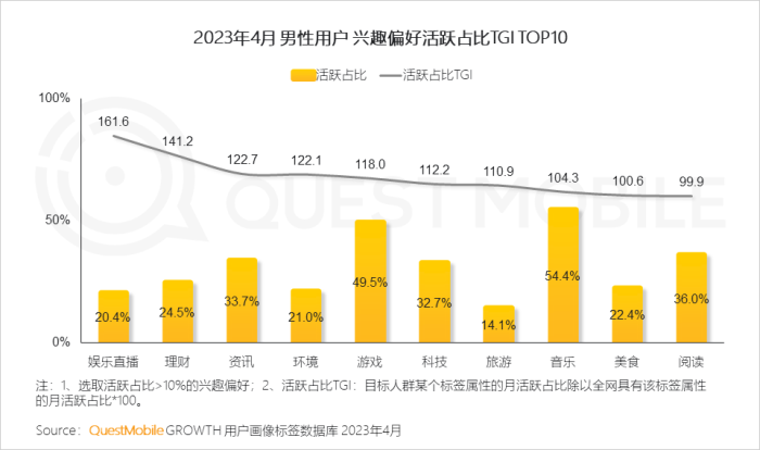 男性消费者的消费特点