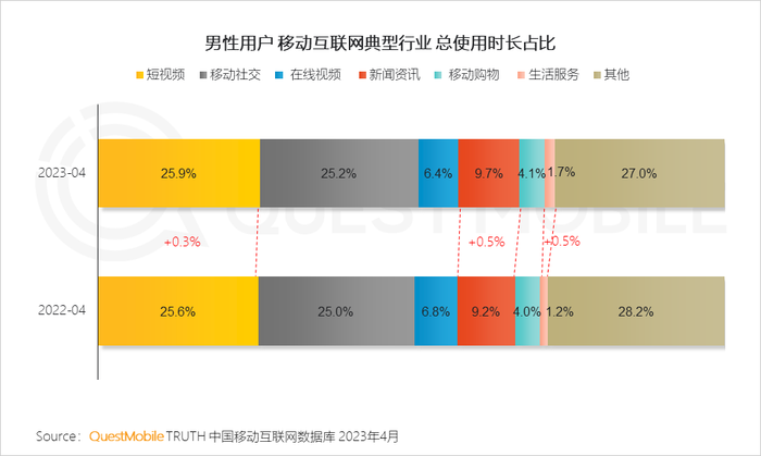 男性消费者的消费特点
