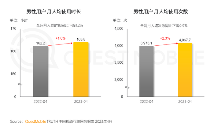 男性消费者的消费特点