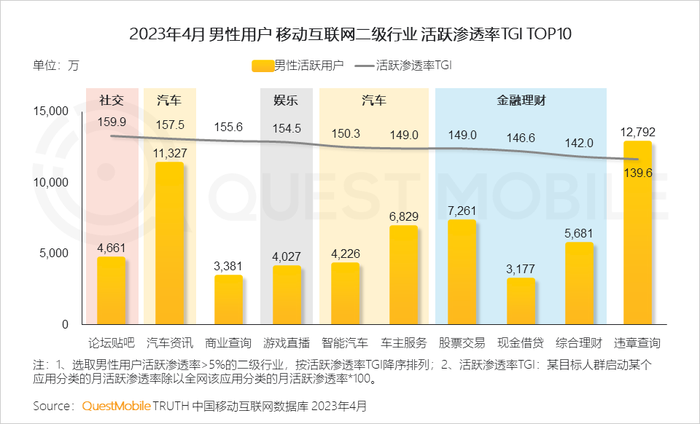 男性消费者的消费特点