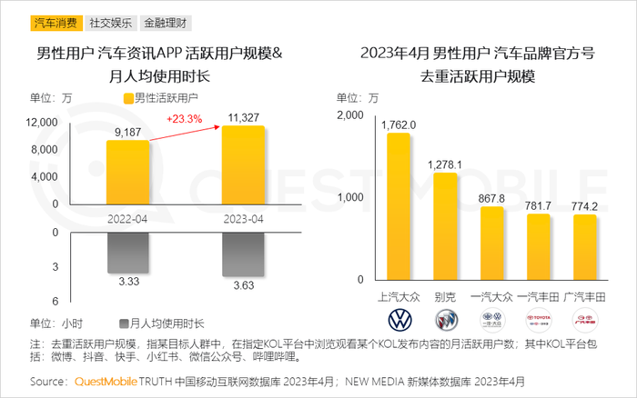 男性消费者的消费特点