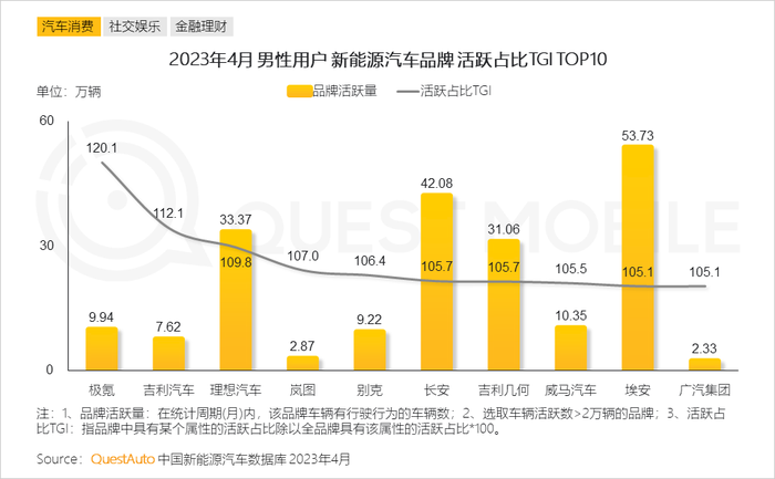 男性消费者的消费特点