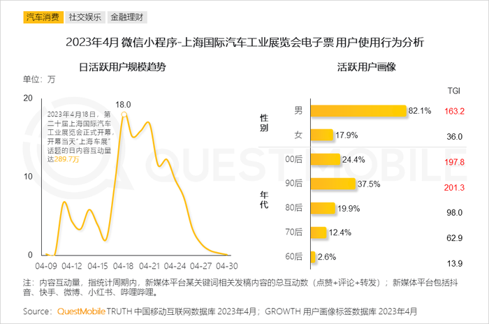 男性消费者的消费特点