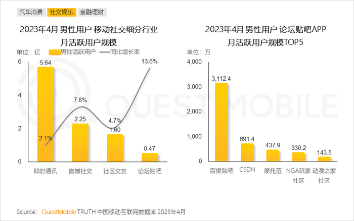 男性消费者的消费特点
