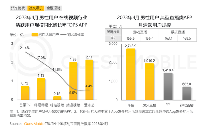 男性消费者的消费特点