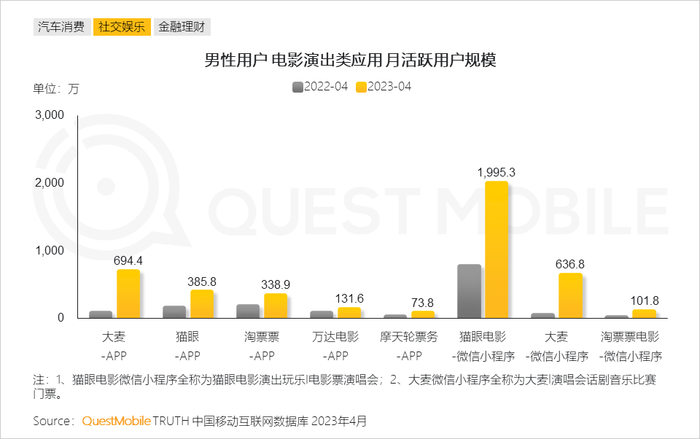 男性消费者的消费特点