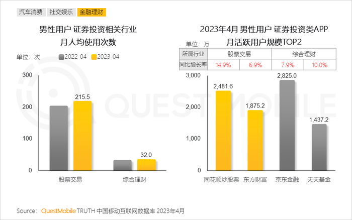 男性消费者的消费特点