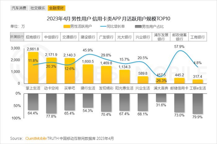 男性消费者的消费特点