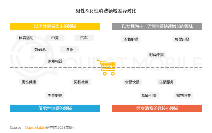 男性消费者的消费特点