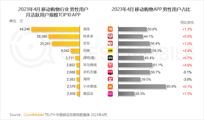 男性消费者的消费特点