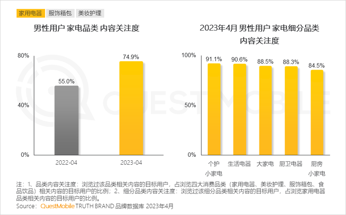 男性消费者的消费特点