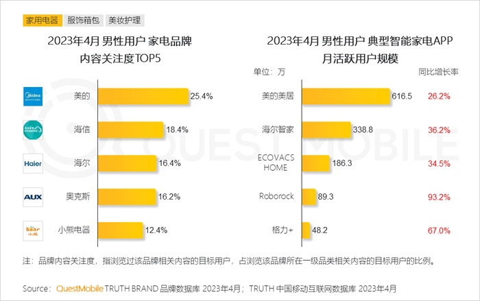 男性消费者的消费特点