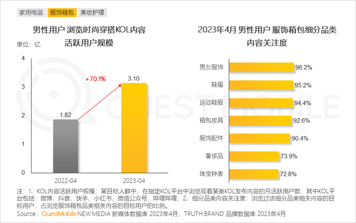 男性消费者的消费特点