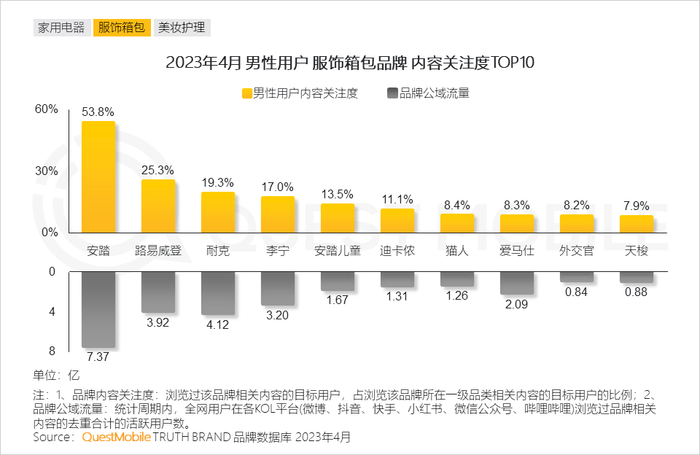 男性消费者的消费特点