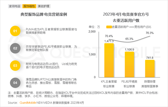 男性消费者的消费特点