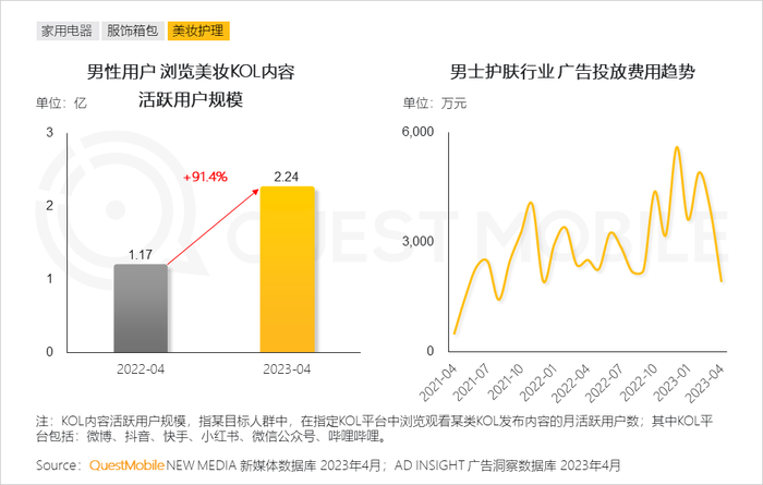 男性消费者的消费特点