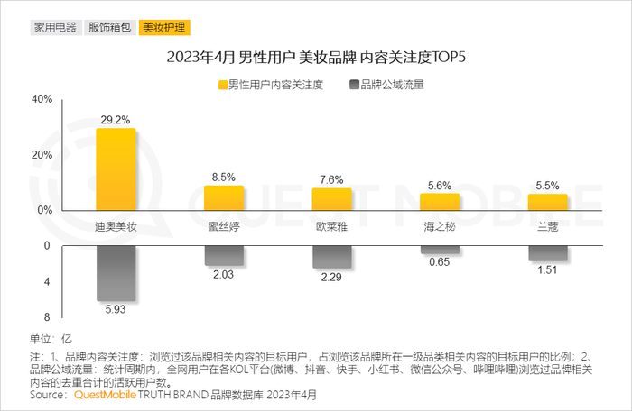 男性消费者的消费特点