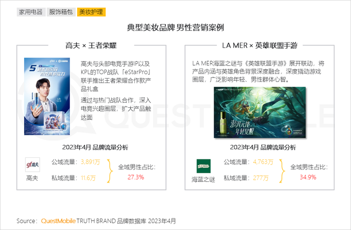 男性消费者的消费特点