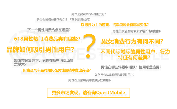 男性消费者的消费特点