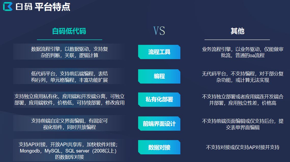 低代码开发对企业有哪些好处