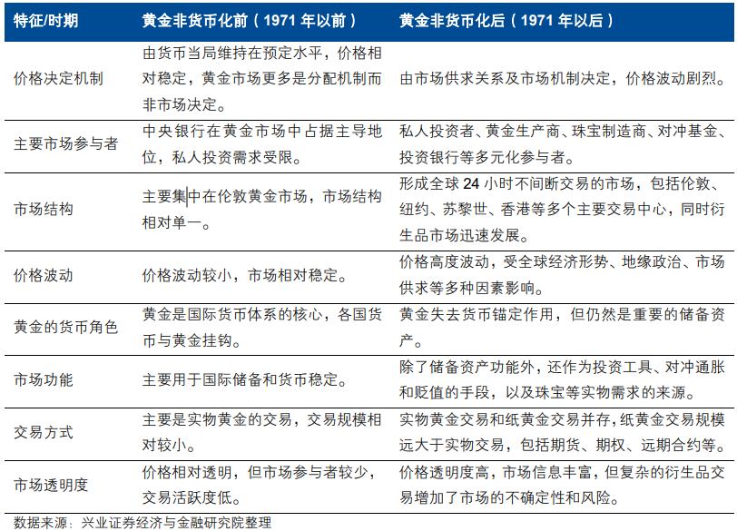 黄金能扛风险吗现在