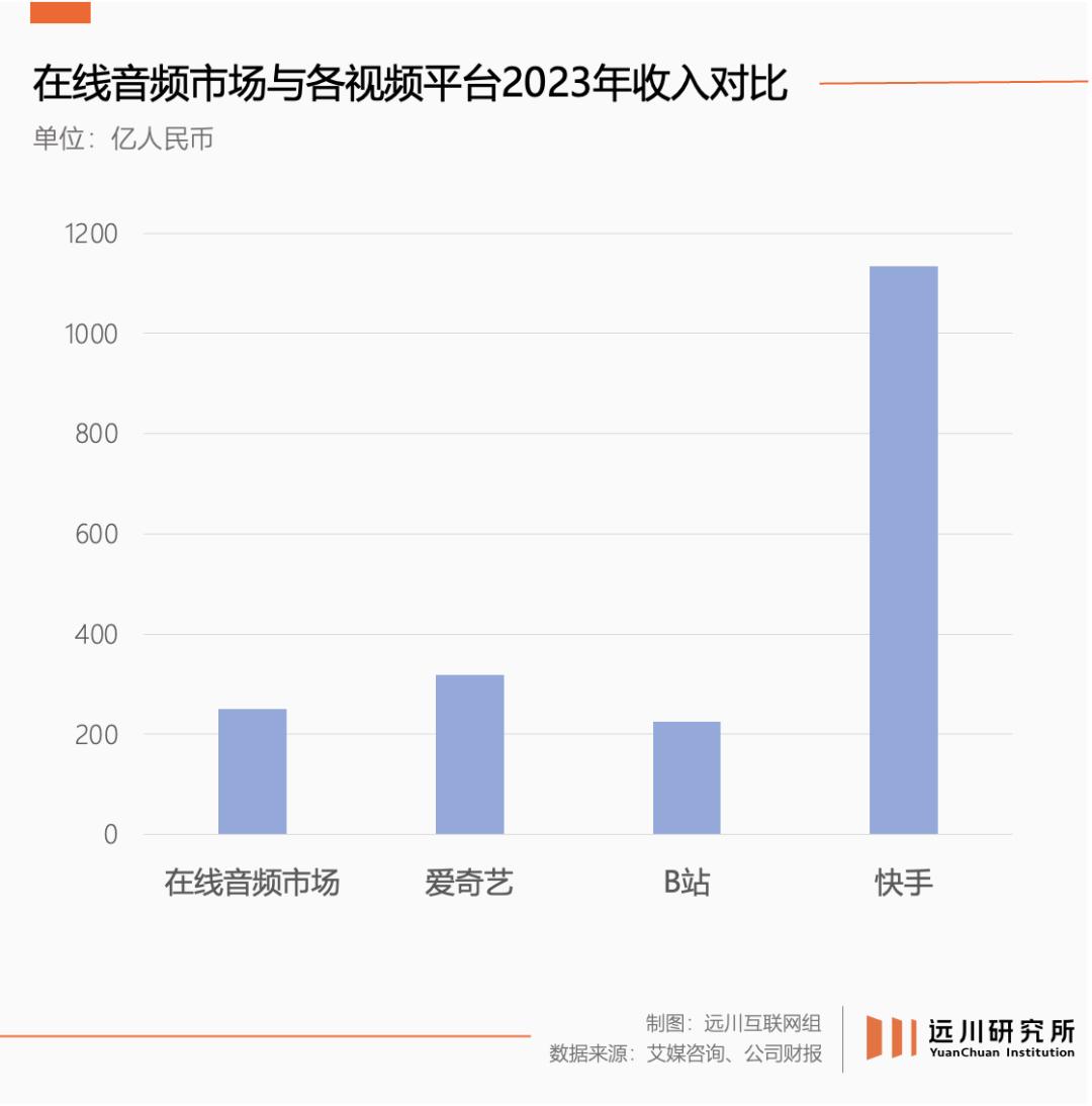 零工经济从业者