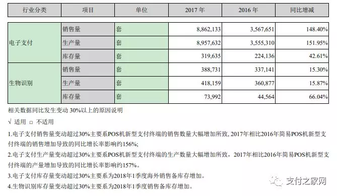 用低价设备赚钱