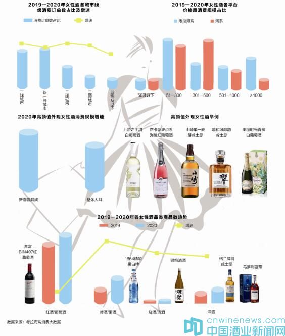 男性消费和女性消费对比