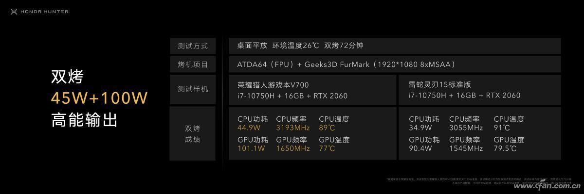 笔记本cpu温度多少正常过高怎么办（理论上笔记本的CPU是很难烧坏的）