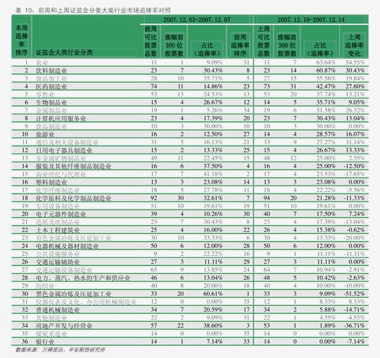 期货震荡产品