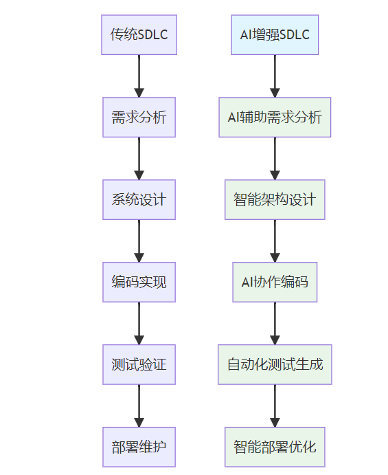 ai绘画接单赚钱真的么?