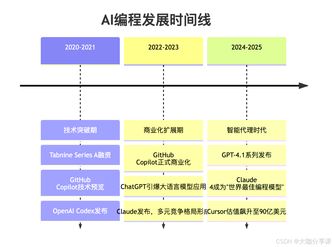 ai绘画接单赚钱真的么?