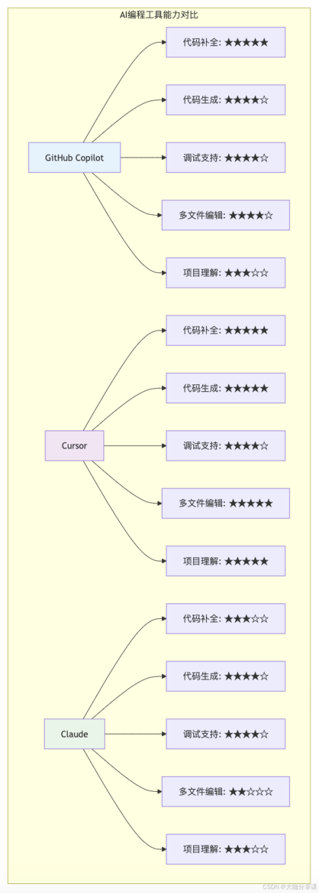 ai绘画接单赚钱真的么?