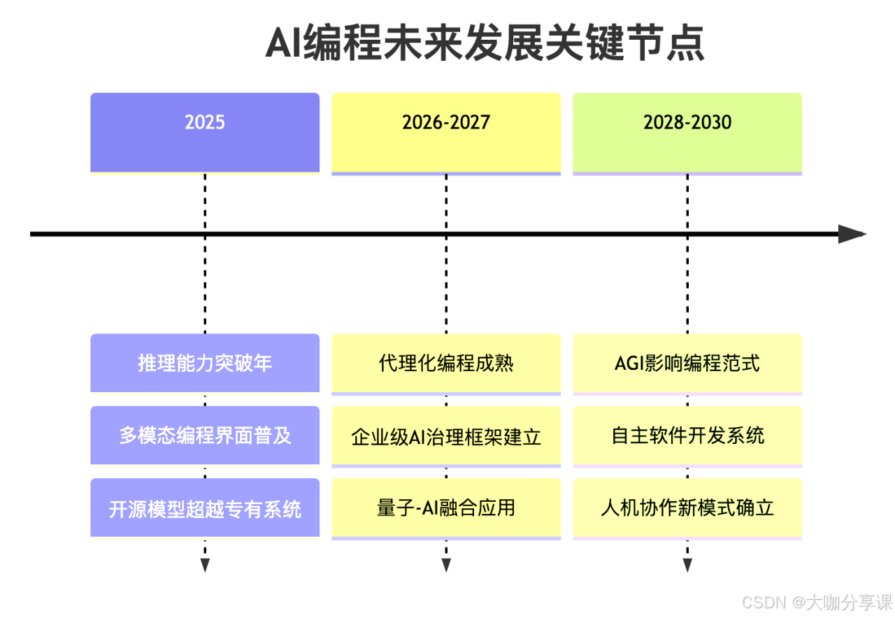 ai绘画接单赚钱真的么?