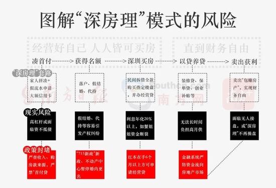 本金为什么利息比本息少