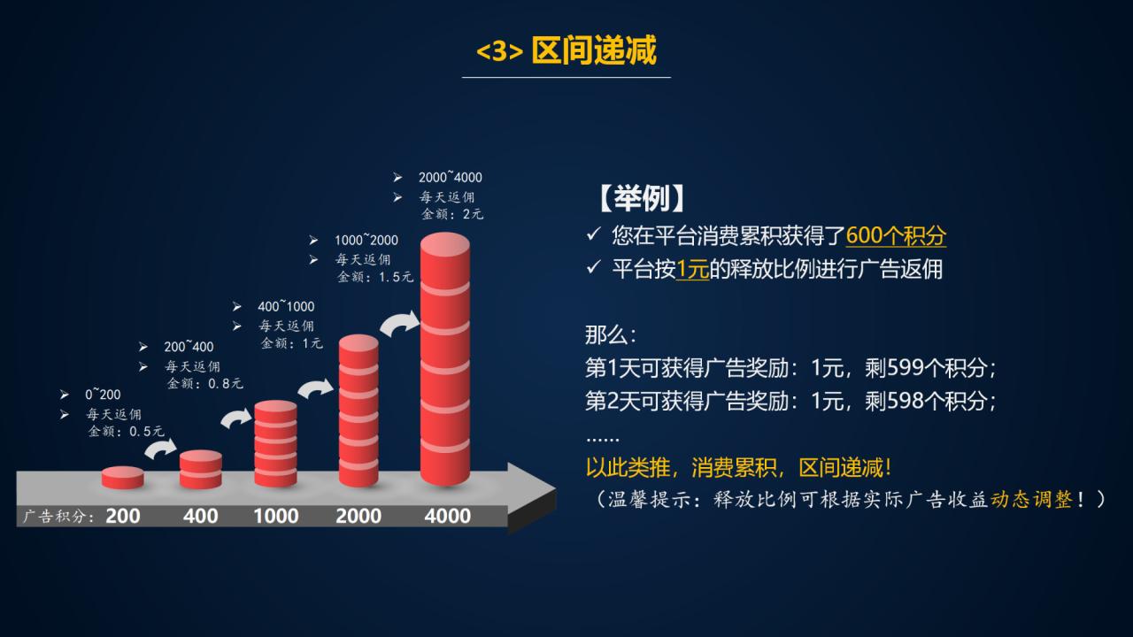 2_【2023.05】广告电商模式剖析_32.png