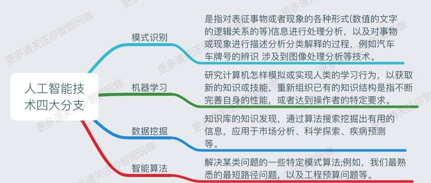 ai只是一堆数据吗