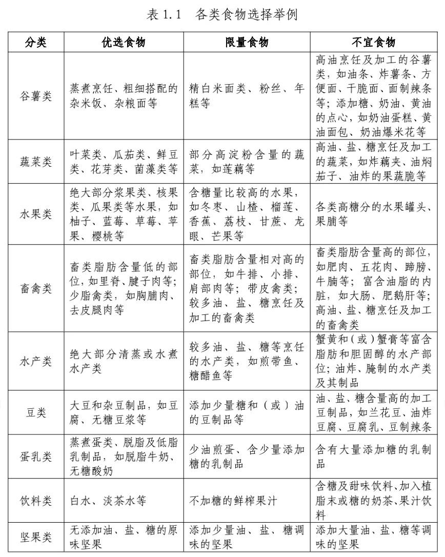 2025年减肥行业趋势