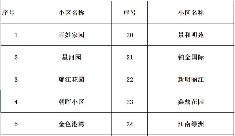 废品回收线上化