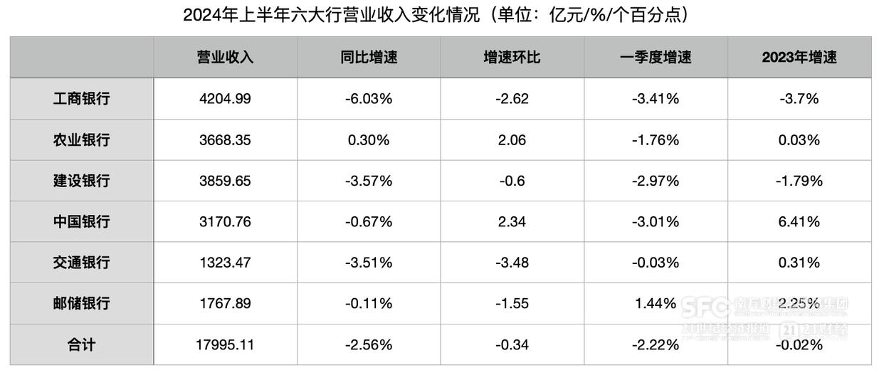 六大行存款更保险