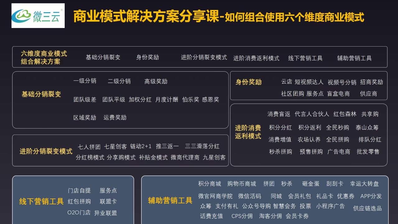 共享wifi贴能赚到钱吗