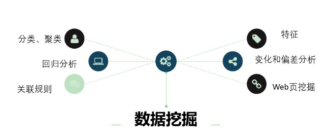 ai在数据中的运用方法