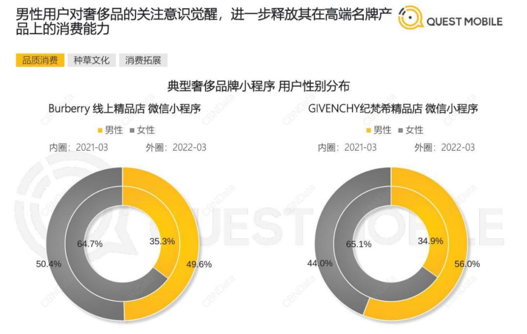 男性消费力