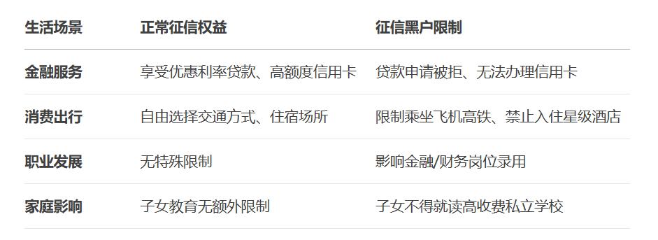 征信看哪里是欠款